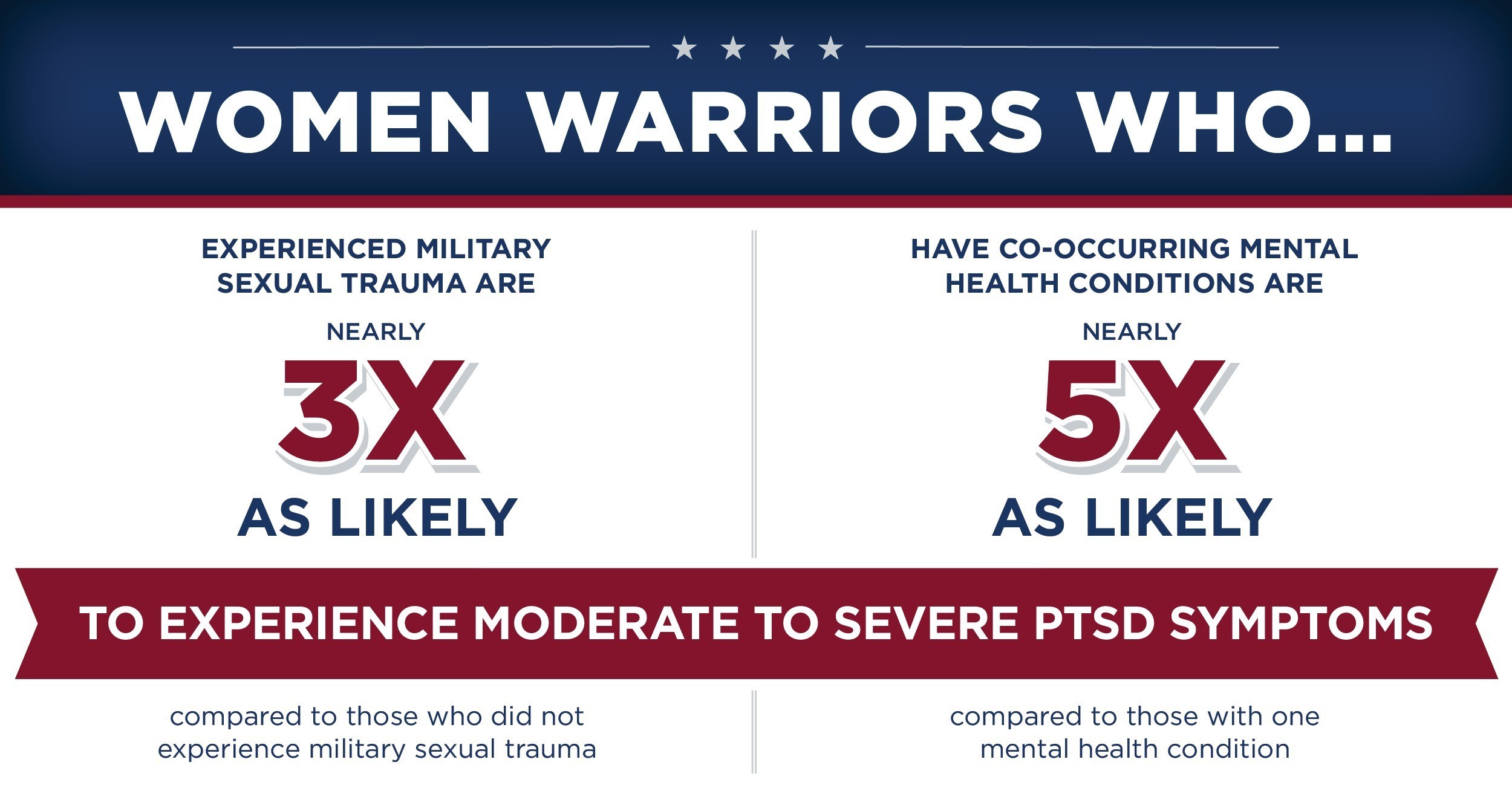 Wounded Warrior Project 1