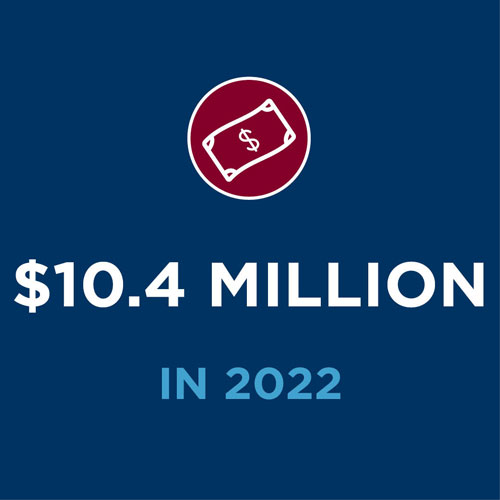 $10.4 million in 2022