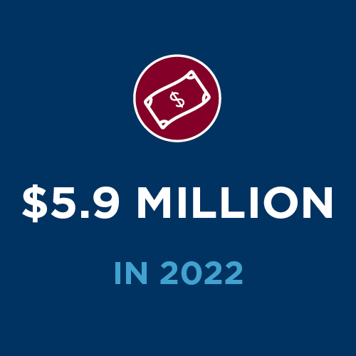 $5.9 million in 2022