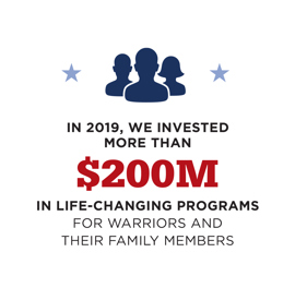 Wounded Warrior Project Financials | Statement of Expenses