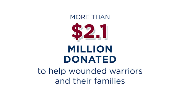 More than $2.1 million donated to help wounded warriors and their families